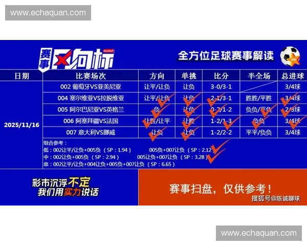 今日足球比赛推荐网精准预测 赢球策略助你投注成功